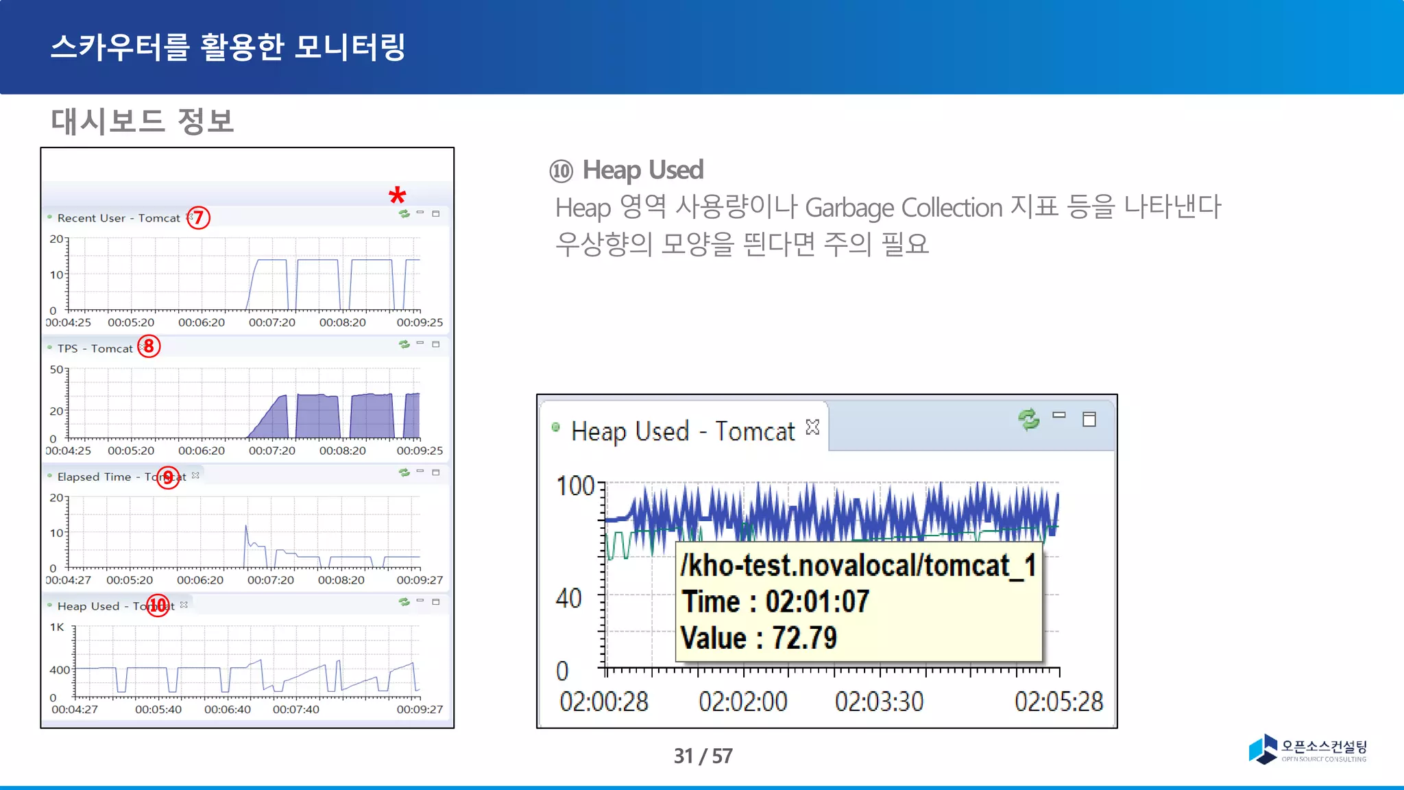 대시보드 정보
⑩
⑦
⑧
⑨
⑩
＊
 