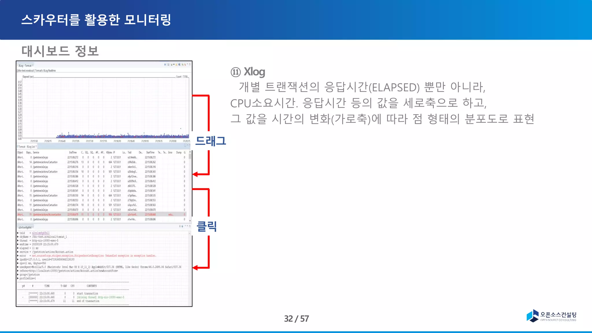 대시보드 정보
개별 트랜잭션의 응답시간(ELAPSED) 뿐만 아니라,
CPU소요시간. 응답시간 등의 값을 세로축으로 하고,
그 값을 시간의 변화(가로축)에 따라 점 형태의 분포도로 표현
 