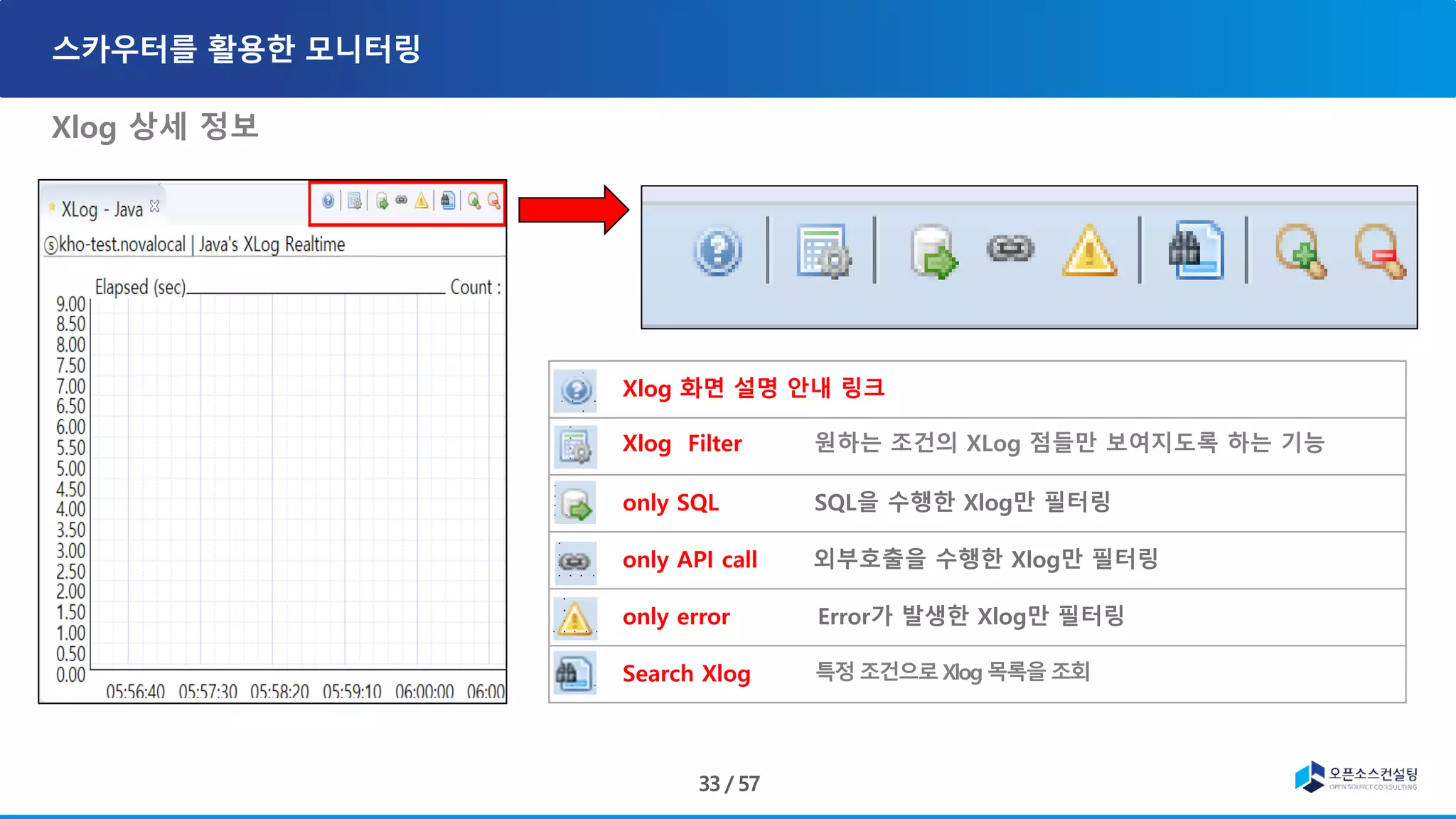 Xlog 상세 정보
Xlog 화면 설명 안내 링크
Xlog Filter 원하는 조건의 XLog 점들만 보여지도록 하는 기능
only SQL SQL을 수행한 Xlog만 필터링
only API call 외부호출을 수행한 Xlog만 필터링
only error Error가 발생한 Xlog만 필터링
Search Xlog
 