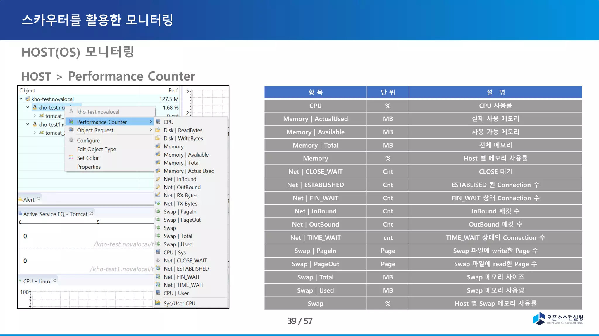 HOST(OS) 모니터링
HOST > Performance Counter
항 목 단 위 설 명
CPU % CPU 사용률
Memory | ActualUsed MB 실제 사용 메모리
Memory | Available MB 사용 가능 메모리
Memory | Total MB 전체 메모리
Memory % Host 별 메모리 사용률
Net | CLOSE_WAIT Cnt CLOSE 대기
Net | ESTABLISHED Cnt ESTABLISED 된 Connection 수
Net | FIN_WAIT Cnt FIN_WAIT 상태 Connection 수
Net | InBound Cnt InBound 패킷 수
Net | OutBound Cnt OutBound 패킷 수
Net | TIME_WAIT cnt TIME_WAIT 상태의 Connection 수
Swap | PageIn Page Swap 파일에 write한 Page 수
Swap | PageOut Page Swap 파일에 read한 Page 수
Swap | Total MB Swap 메모리 사이즈
Swap | Used MB Swap 메모리 사용량
Swap % Host 별 Swap 메모리 사용률
 