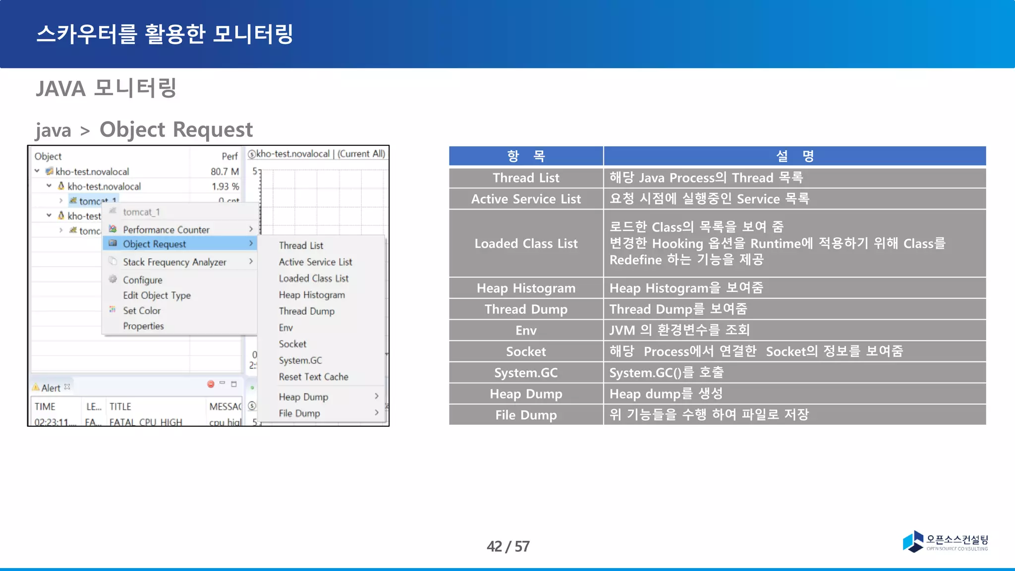 JAVA 모니터링
java > Object Request
항 목 설 명
Thread List 해당 Java Process의 Thread 목록
Active Service List 요청 시점에 실행중인 Service 목록
Loaded Class List
로드한 Class의 목록을 보여 줌
변경한 Hooking 옵션을 Runtime에 적용하기 위해 Class를
Redefine 하는 기능을 제공
Heap Histogram Heap Histogram을 보여줌
Thread Dump Thread Dump를 보여줌
Env JVM 의 환경변수를 조회
Socket 해당 Process에서 연결한 Socket의 정보를 보여줌
System.GC System.GC()를 호출
Heap Dump Heap dump를 생성
File Dump 위 기능들을 수행 하여 파일로 저장
 