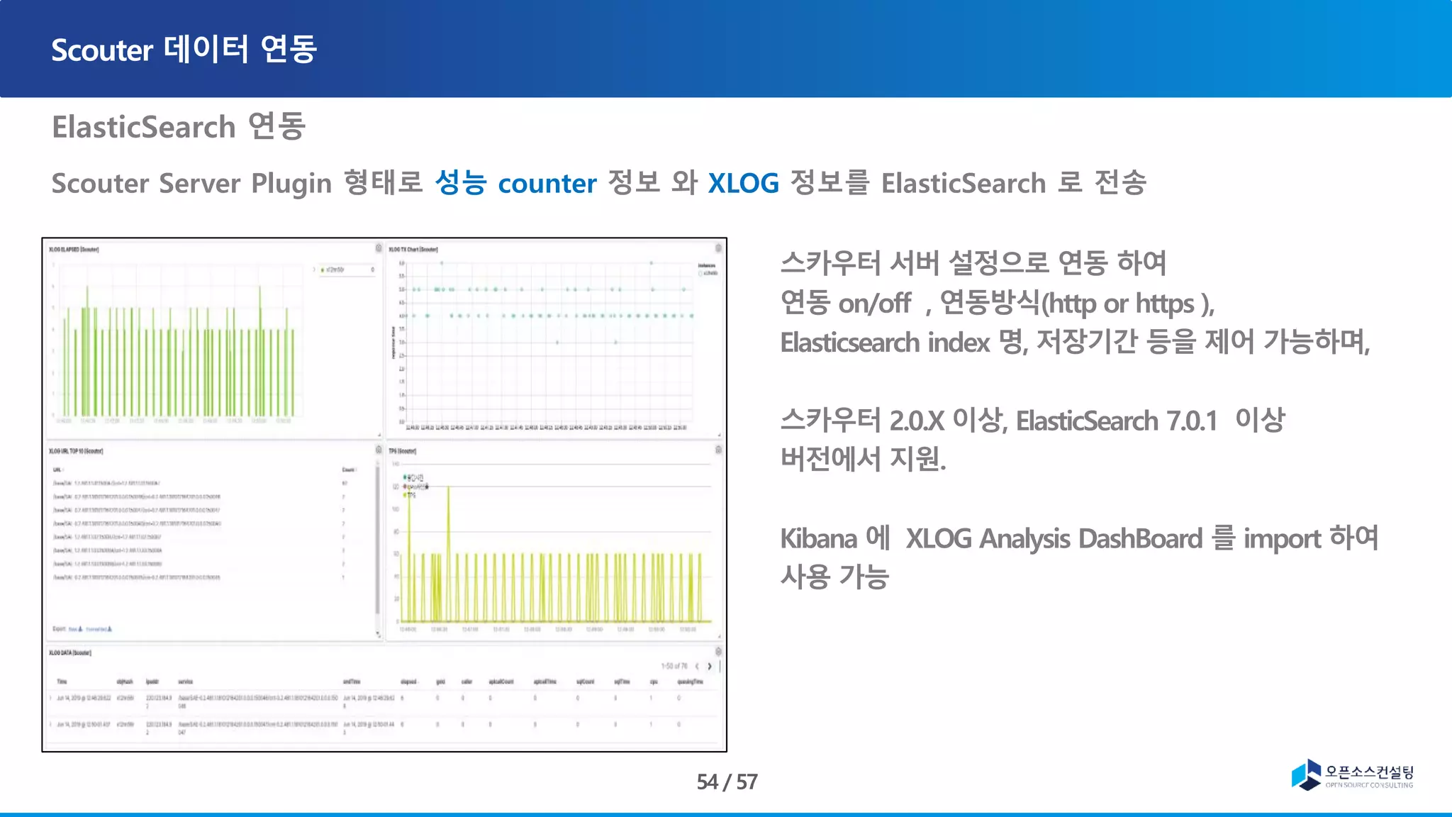 ElasticSearch 연동
Scouter Server Plugin 형태로 성능 counter 정보 와 XLOG 정보를 ElasticSearch 로 전송
, ons-email-1.4.jar
• Javax.mail-1.5.2.jar
 