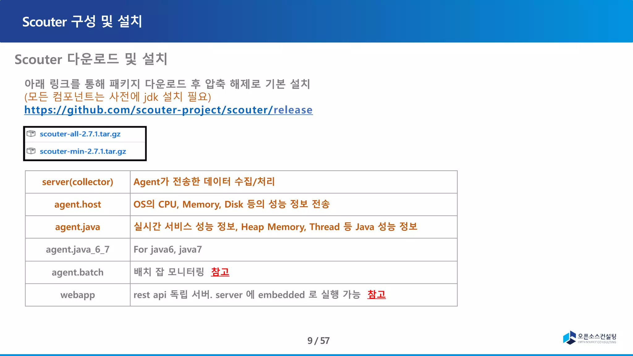 아래 링크를 통해 패키지 다운로드 후 압축 해제로 기본 설치
(모든 컴포넌트는 사전에 jdk 설치 필요)
https://github.com/scouter-project/scouter/release
server(collector) Agent가 전송한 데이터 수집/처리
agent.host OS의 CPU, Memory, Disk 등의 성능 정보 전송
agent.java 실시간 서비스 성능 정보, Heap Memory, Thread 등 Java 성능 정보
agent.java_6_7 For java6, java7
agent.batch 배치 잡 모니터링 참고
webapp rest api 독립 서버. server 에 embedded 로 실행 가능 참고
 