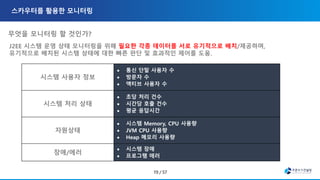무엇을 모니터링 할 것인가?
J2EE 시스템 운영 상태 모니터링을 위해 필요한 각종 데이터를 서로 유기적으로 배치/제공하며,
유기적으로 배치된 시스템 상태에 대한 빠른 판단 및 효과적인 제어를 도움.
시스템 사용자 정보
• 통신 단말 사용자 수
• 방문자 수
• 액티브 사용자 수
시스템 처리 상태
• 초당 처리 건수
• 시간당 호출 건수
• 평균 응답시간
자원상태
• 시스템 Memory, CPU 사용량
• JVM CPU 사용량
• Heap 메모리 사용량
장애/에러
• 시스템 장애
• 프로그램 에러
 