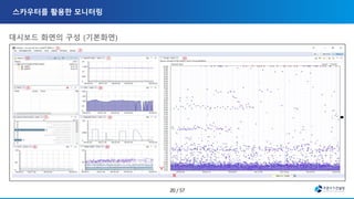 대시보드 화면의 구성 (기본화면)
 