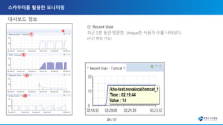대시보드 정보
⑦
⑦
⑧
⑨
⑩
＊
 