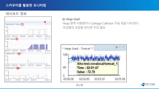 대시보드 정보
⑩
⑦
⑧
⑨
⑩
＊
 