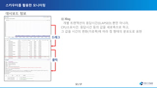 대시보드 정보
개별 트랜잭션의 응답시간(ELAPSED) 뿐만 아니라,
CPU소요시간. 응답시간 등의 값을 세로축으로 하고,
그 값을 시간의 변화(가로축)에 따라 점 형태의 분포도로 표현
 