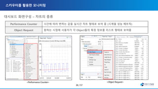 Performance Counter 시간에 따라 변하는 값을 실시간 차트 형태로 보여 줌 (시계열 성능 메트릭)
Object Request 원하는 시점에 사용자가 각 Object들의 특정 정보를 리스트 형태로 보여줌
대시보드 화면구성 – 차트의 종류
 
