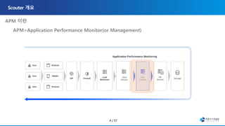 APM=Application Performance Monitor(or Management) 활동을 수행.
 