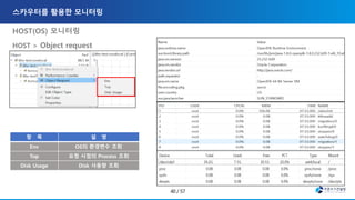 HOST(OS) 모니터링
HOST > Object request
항 목 설 명
Env OS의 환경변수 조회
Top 요청 시점의 Process 조회
Disk Usage Disk 사용량 조회
 