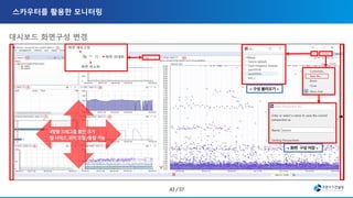 대시보드 화면구성 변경
 