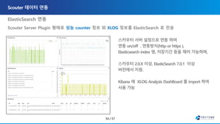 ElasticSearch 연동
Scouter Server Plugin 형태로 성능 counter 정보 와 XLOG 정보를 ElasticSearch 로 전송
, ons-email-1.4.jar
• Javax.mail-1.5.2.jar
 
