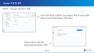 키바나 - Scouter 대시보드 연동
 