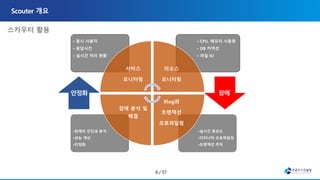 •실시간 분포도
•다이나믹 프로파일링
•트랜잭션 추적
•장애의 진단과 분석
•성능 개선
•안정화
• CPU, 메모리 사용량
• DB 커넥션
• 파일 IO
• 동시 사용자
• 응답시간
• 실시간 처리 현황
서비스
모니터링
리소스
모니터링
Xlog와
트랜잭션
프로파일링
장애 분석 및
해결
 