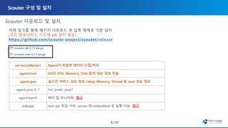 아래 링크를 통해 패키지 다운로드 후 압축 해제로 기본 설치
(모든 컴포넌트는 사전에 jdk 설치 필요)
https://github.com/scouter-project/scouter/release
server(collector) Agent가 전송한 데이터 수집/처리
agent.host OS의 CPU, Memory, Disk 등의 성능 정보 전송
agent.java 실시간 서비스 성능 정보, Heap Memory, Thread 등 Java 성능 정보
agent.java_6_7 For java6, java7
agent.batch 배치 잡 모니터링 참고
webapp rest api 독립 서버. server 에 embedded 로 실행 가능 참고
 