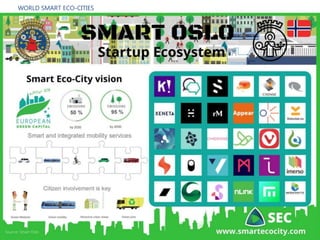 World Smart-Up Cities (Open-Source, Abstract)