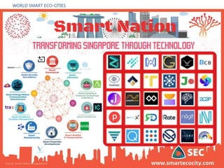 World Smart-Up Cities (Open-Source, Abstract)