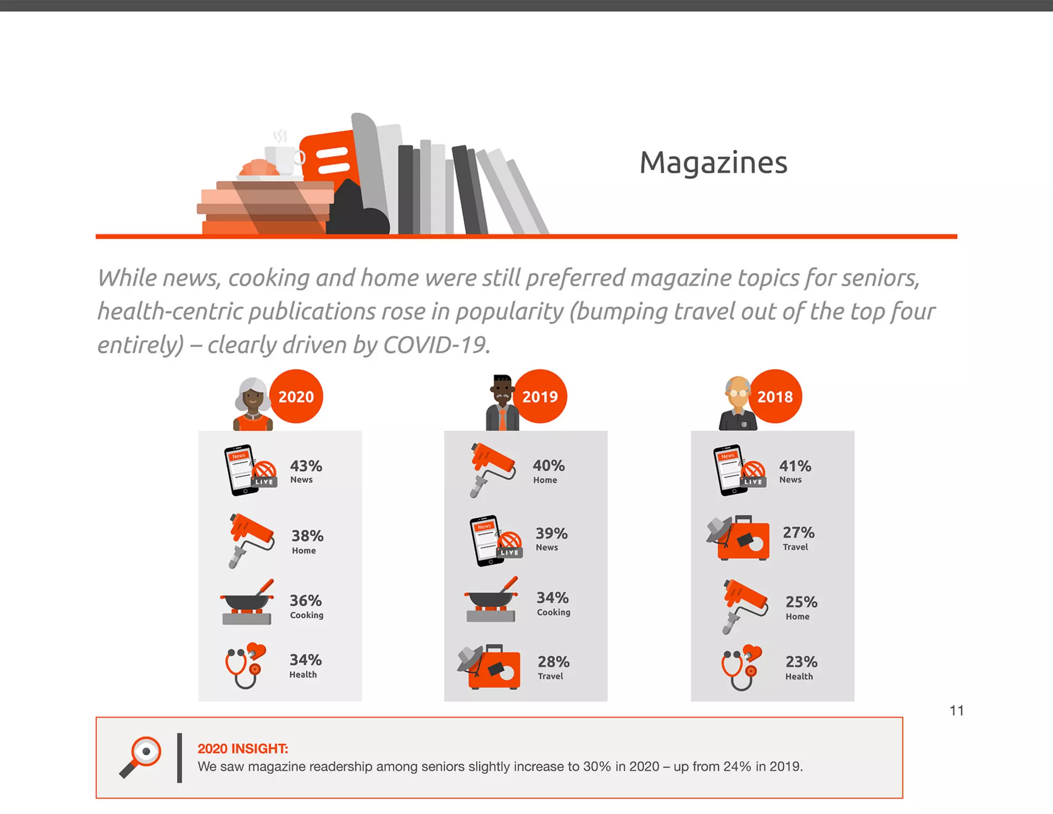 2020 Senior Media Preferences Study - Media Logic