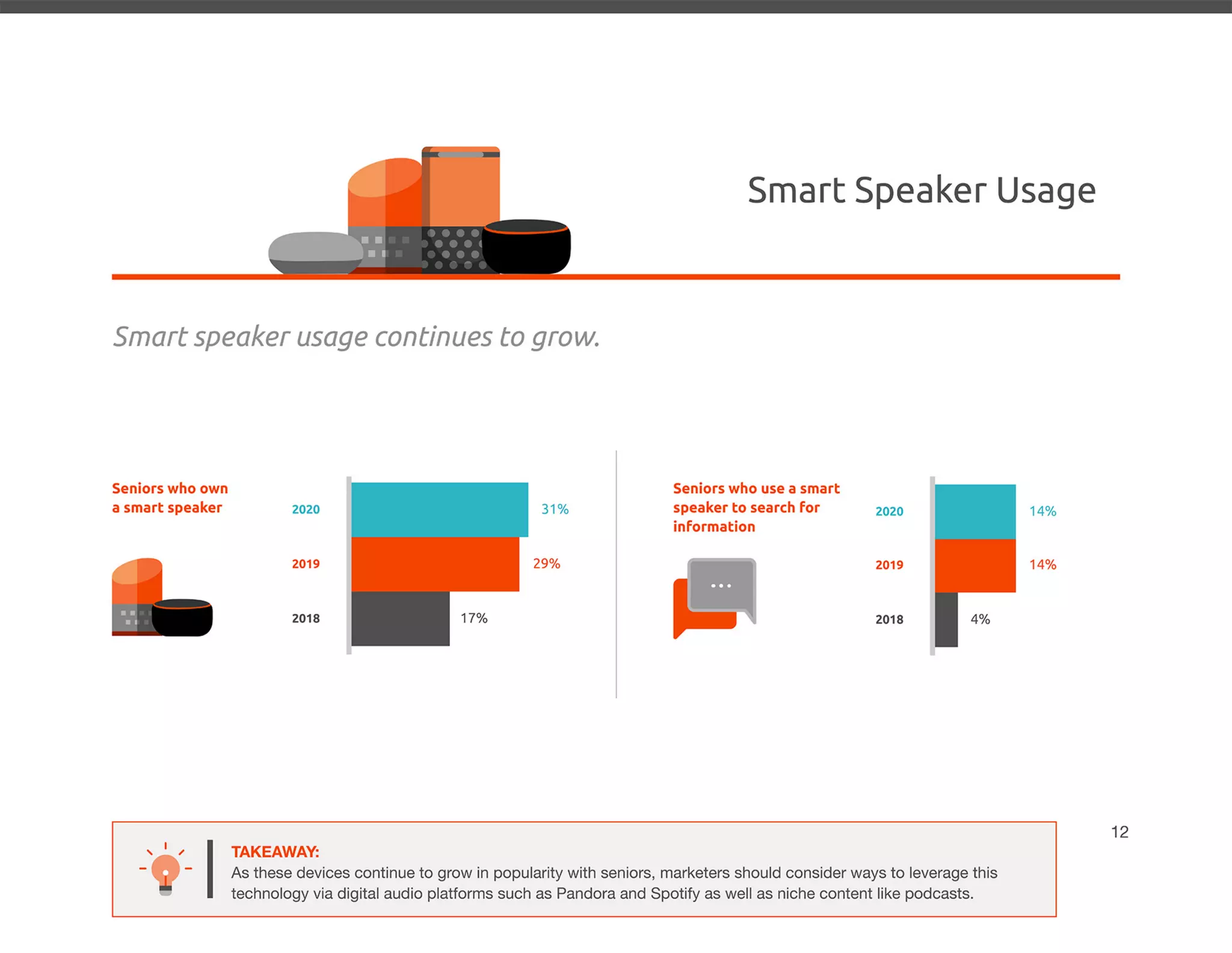 2020 Senior Media Preferences Study - Media Logic