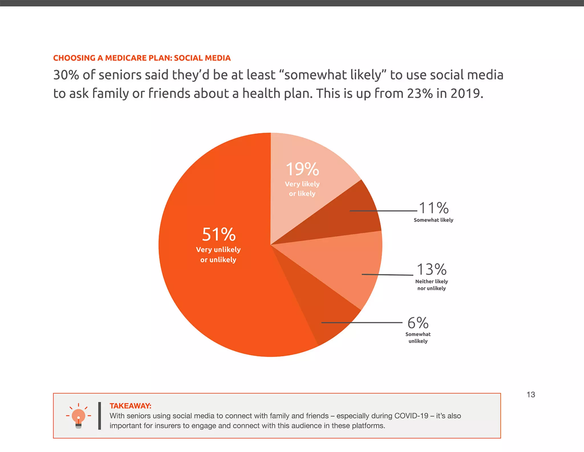2020 Senior Media Preferences Study - Media Logic