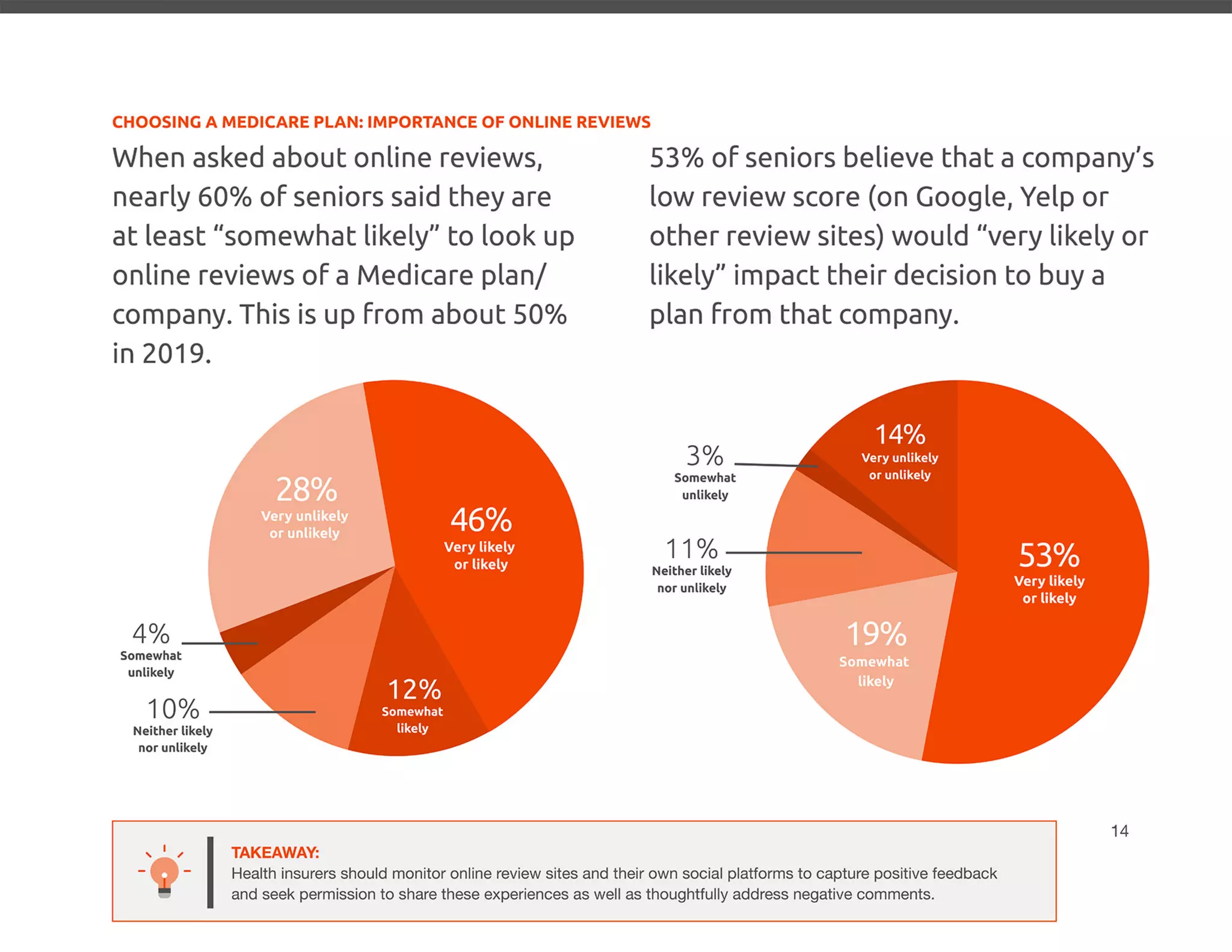 2020 Senior Media Preferences Study - Media Logic