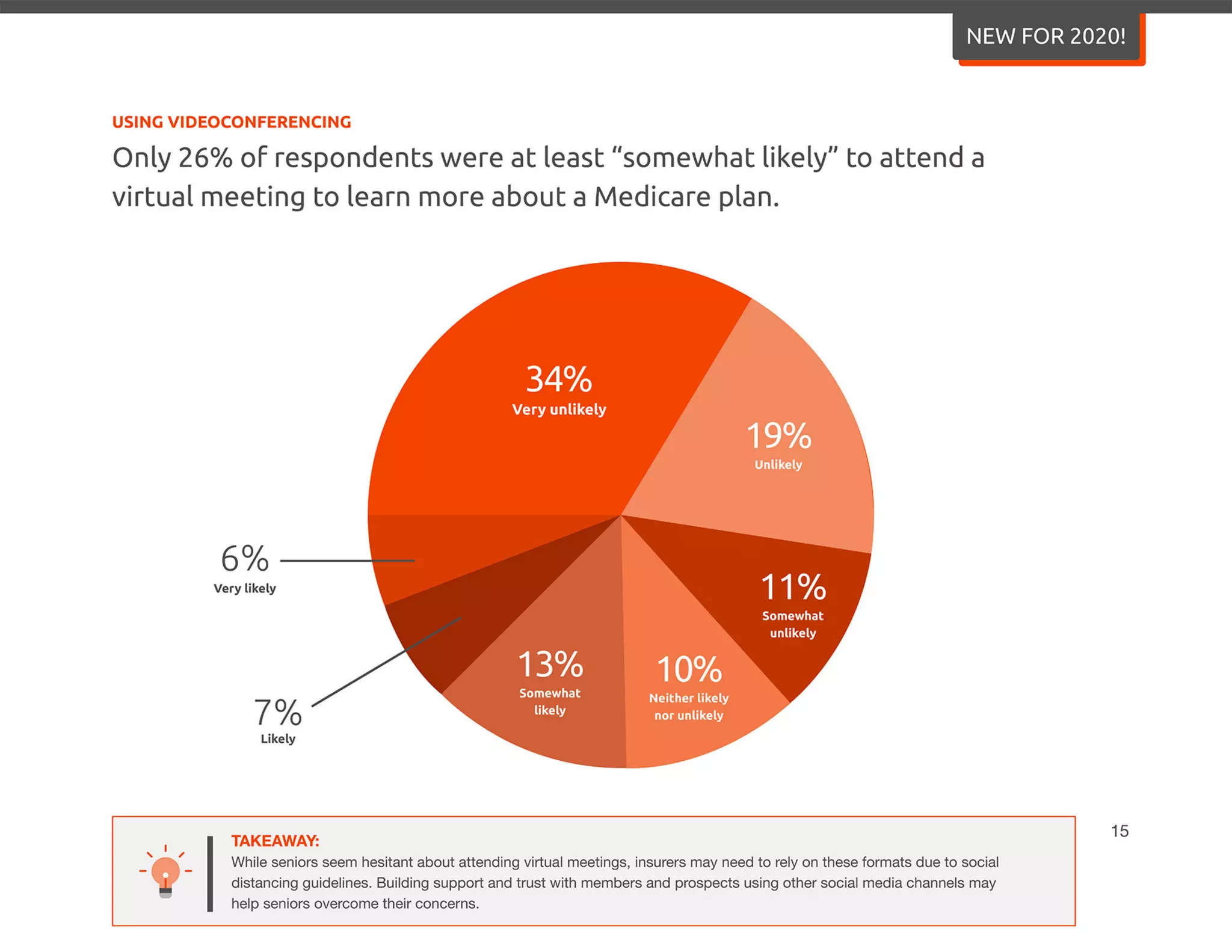 2020 Senior Media Preferences Study - Media Logic