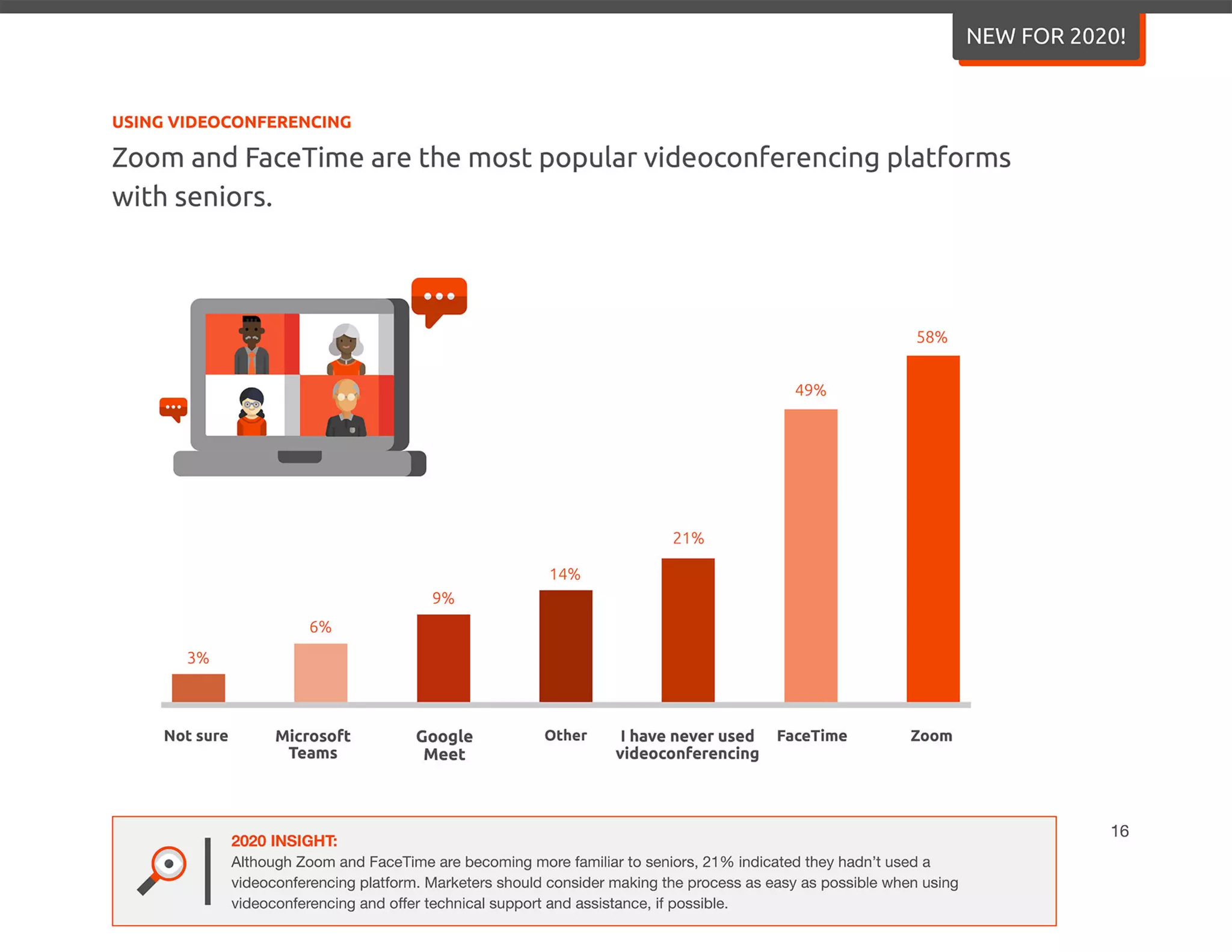 2020 Senior Media Preferences Study - Media Logic