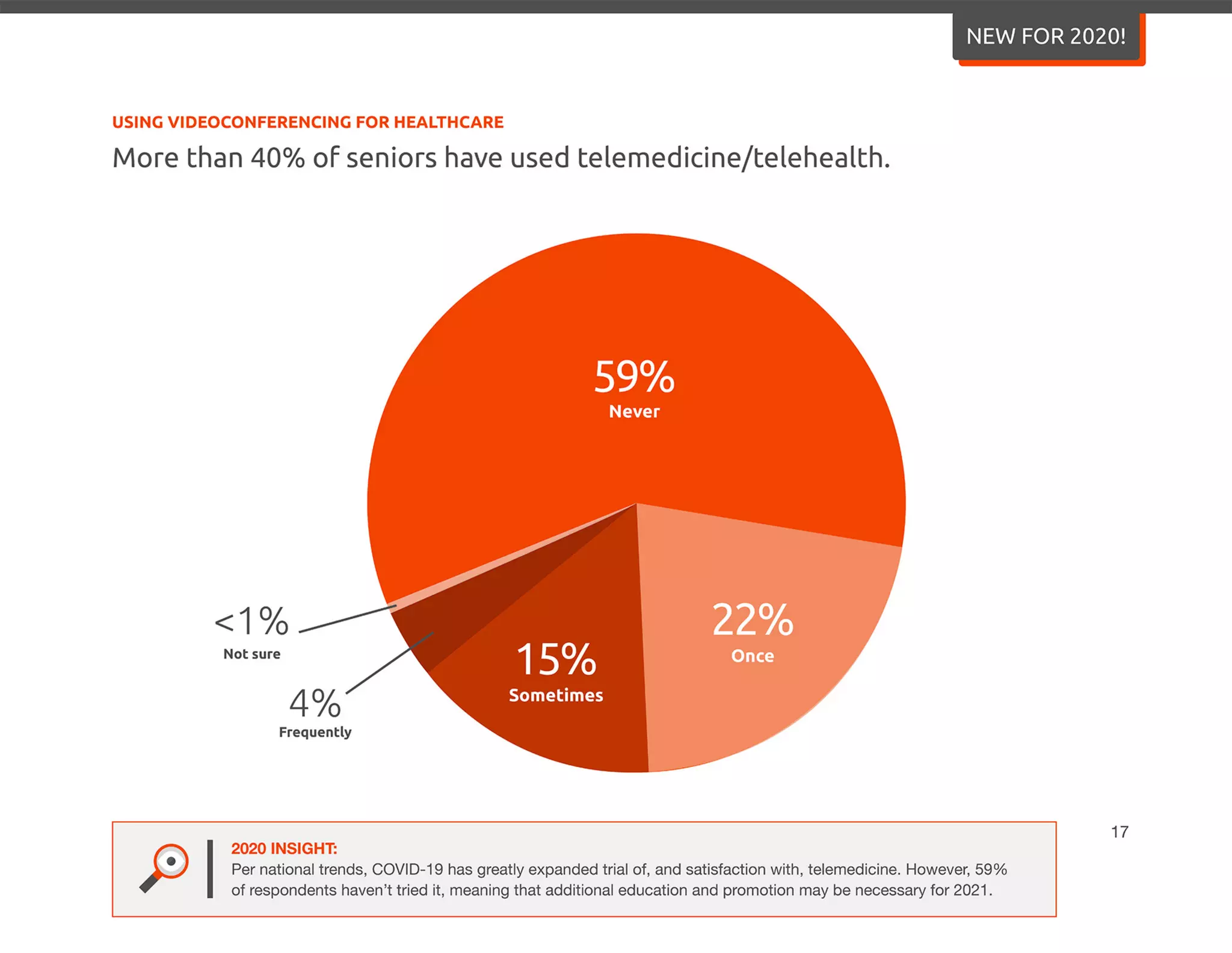 2020 Senior Media Preferences Study - Media Logic