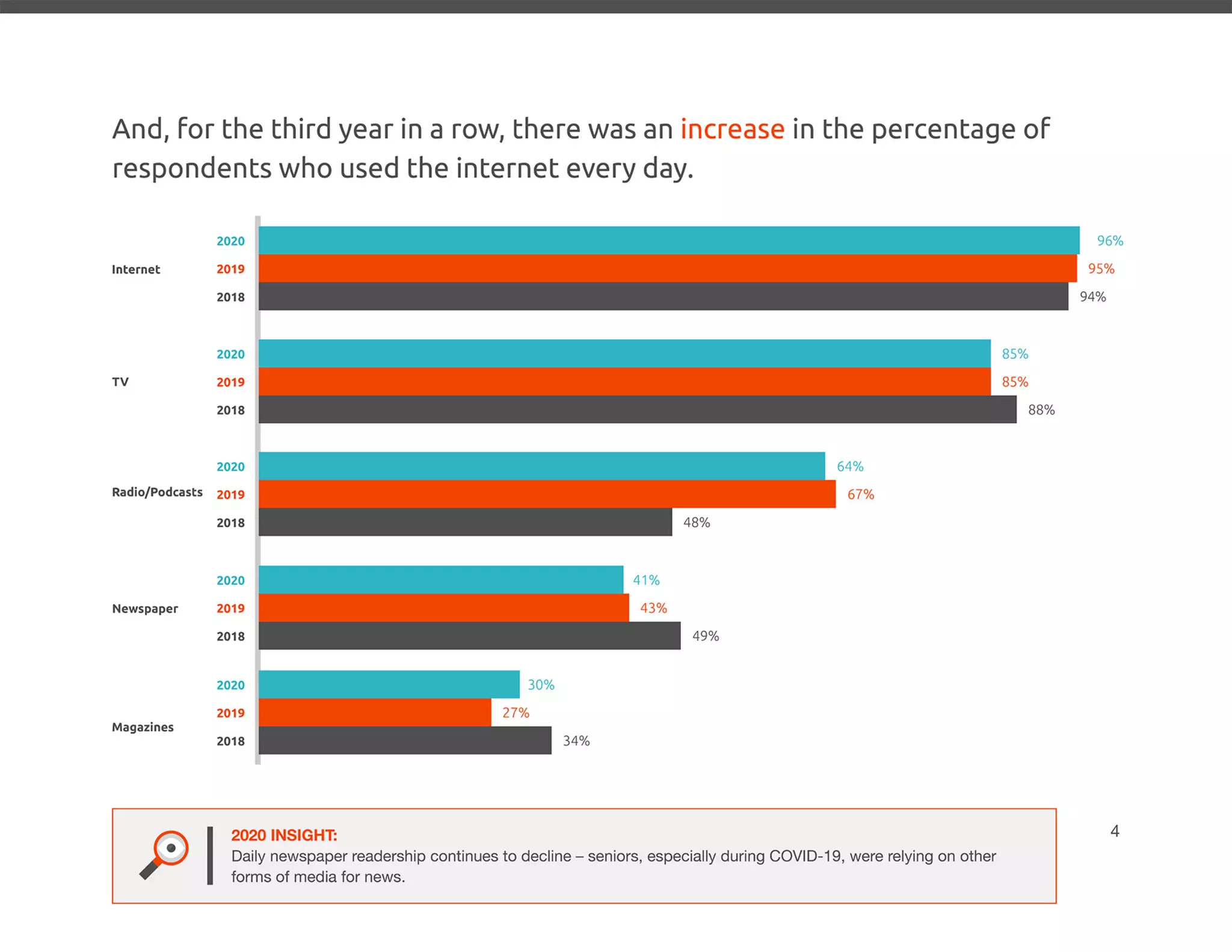 2020 Senior Media Preferences Study - Media Logic