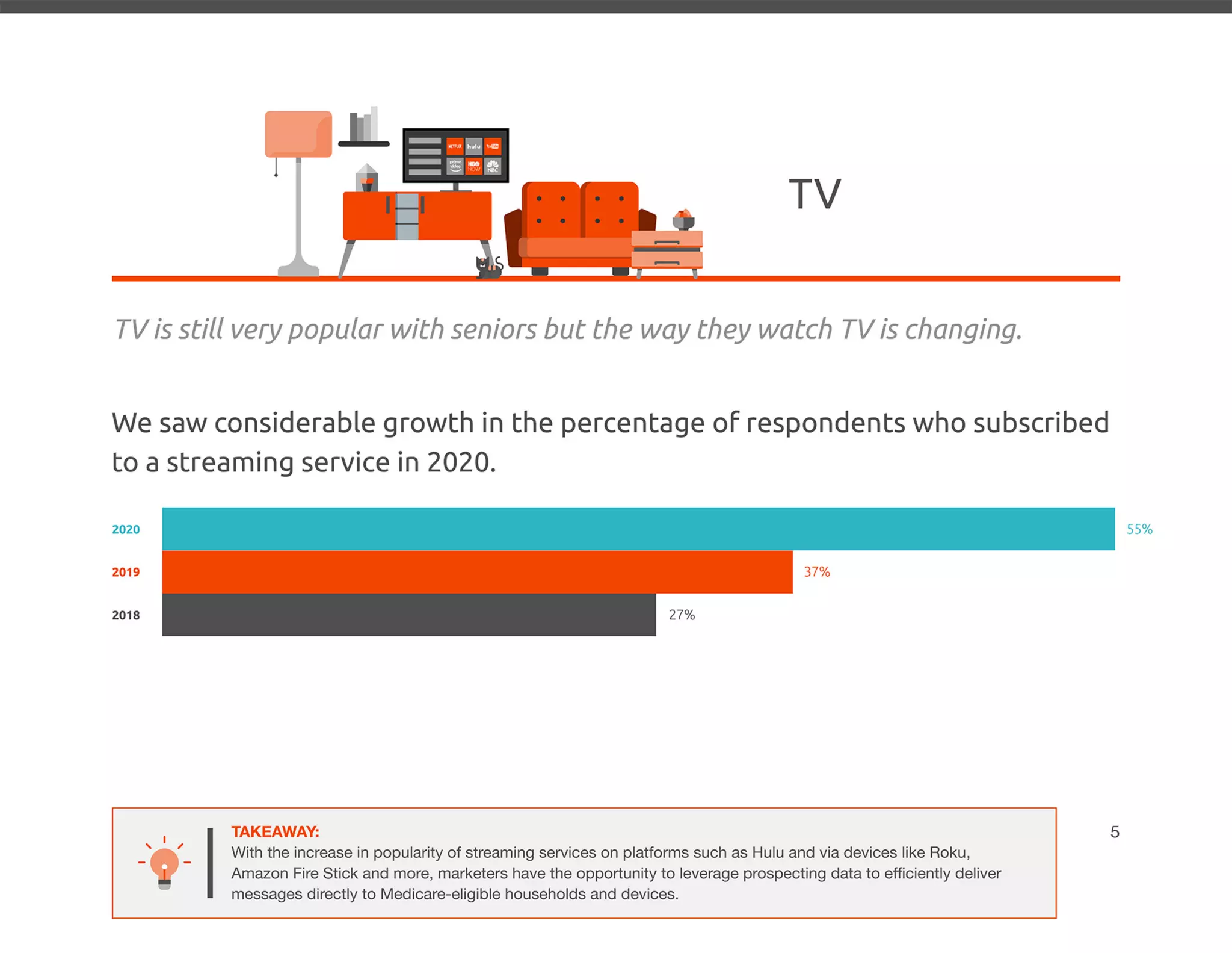 2020 Senior Media Preferences Study - Media Logic