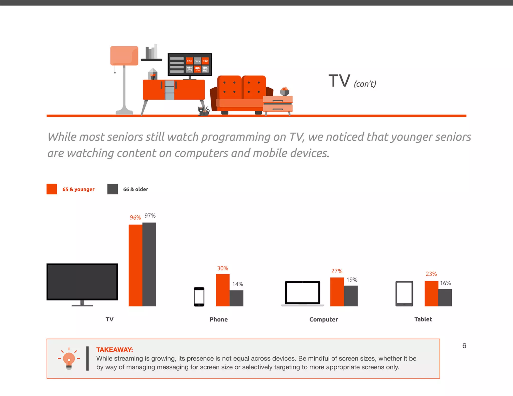2020 Senior Media Preferences Study - Media Logic