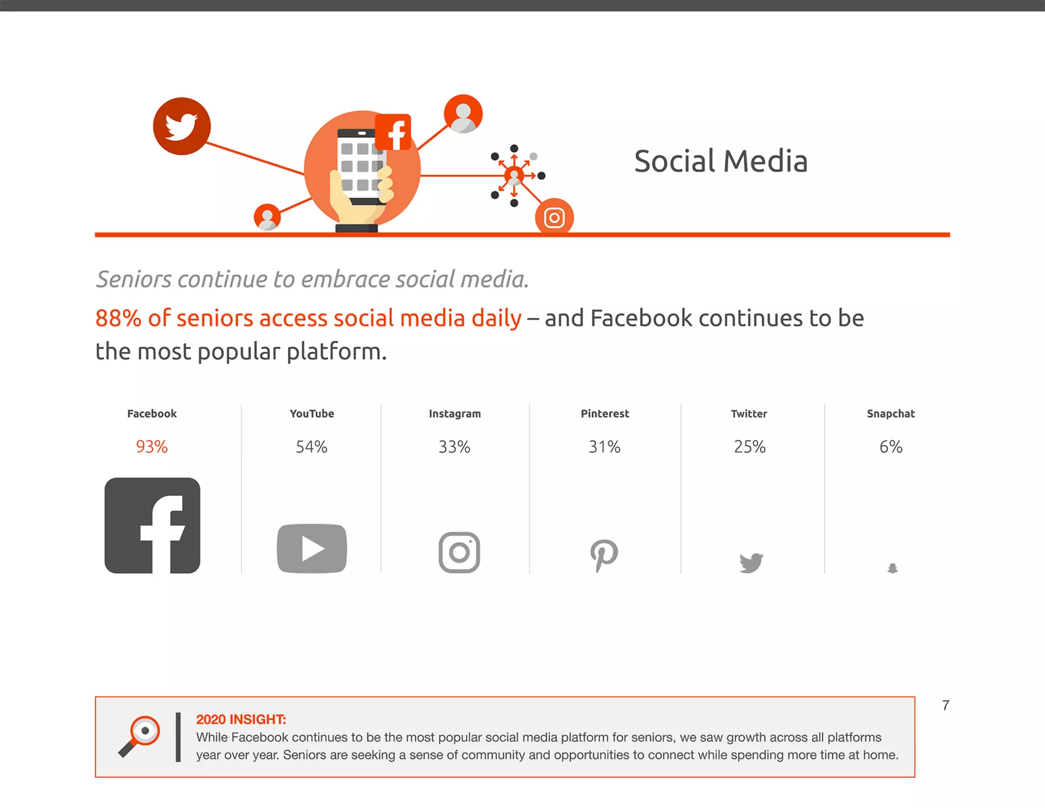 2020 Senior Media Preferences Study - Media Logic