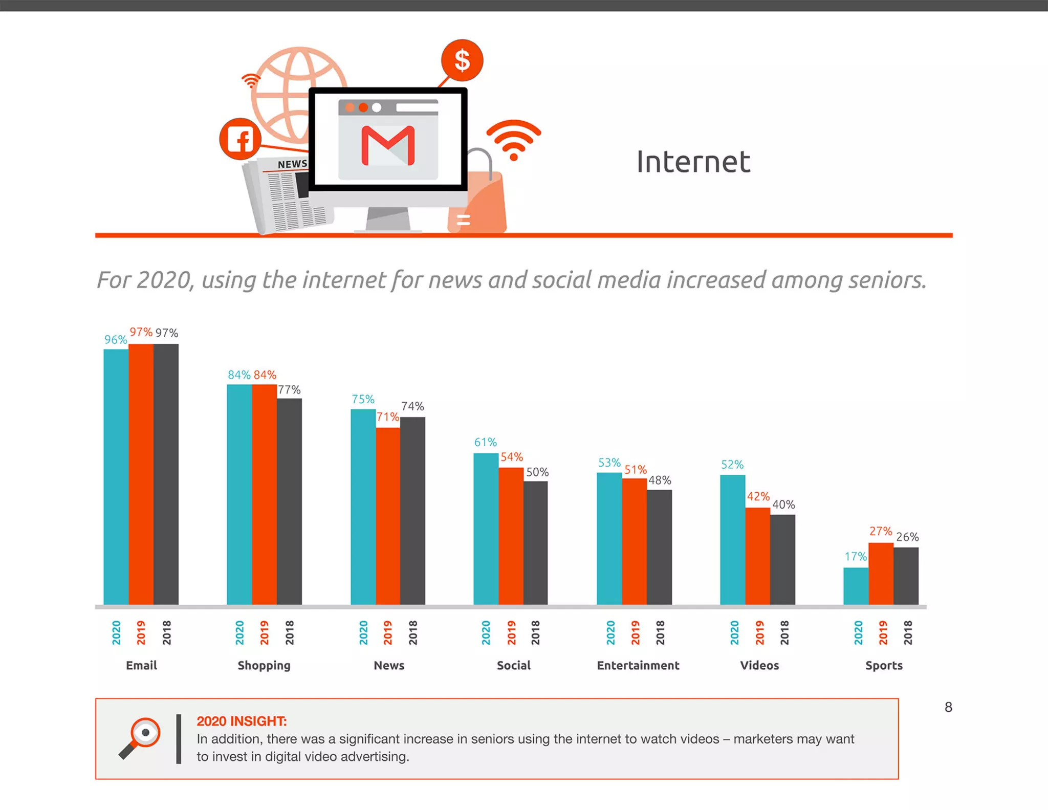 2020 Senior Media Preferences Study - Media Logic