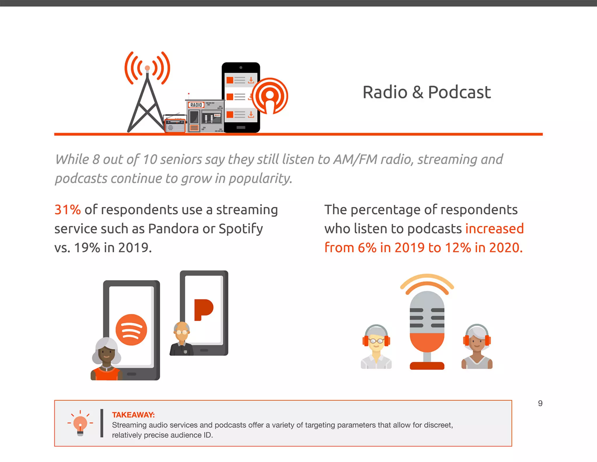 2020 Senior Media Preferences Study - Media Logic