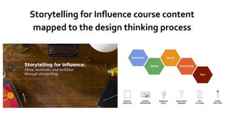 Storytelling for Inﬂuence course content
mapped to the design thinking process
 