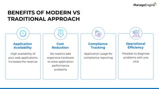 Application
Availability
High availability of
your web applications
increases the revenue
Cost
Reduction
No need to add
expensive hardware
to solve application
performance
problems
Compliance
Tracking
Application usage for
compliance reporting
Operational
Efficiency
Possible to diagnose
problems with one
click
BENEFITS OF MODERN VS
TRADITIONAL APPROACH
 
