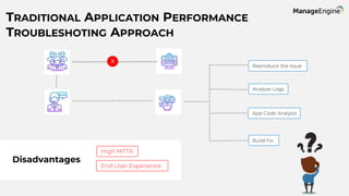 TRADITIONAL APPLICATION PERFORMANCE
TROUBLESHOTING APPROACH
High MTTR
End User Experience
x
Reproduce the Issue
Analyze Logs
App Code Analysis
Build Fix
Disadvantages
 
