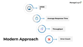 Modern Approach
APDE
X
Average Response Time
Throughput
Error Count
 