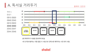 A. 독서실 거리두기 출제자: 김민규
예제 1)
5 6 1
0915 0930
0940 2040
0910 0920
2040 2050
2043 2047
2044 2046
09:00 09:10 09:15 09:20 09:30 09:40 20:40 20:43 20:44 20:46 20:47 20:50 21:00
5번
4번
3번
2번
1번
1번 좌석
4번 예약
2번 좌석 3번 좌석 4번 좌석 5번 좌석
2번 예약자가 사용을 완료하여 퇴실
1번 규칙(이용하는 사람 없을 시 1번)으로 인해 4번 예약자는 1번 좌석 사용.
 