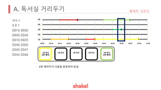 A. 독서실 거리두기 출제자: 김민규
예제 1)
5 6 1
0915 0930
0940 2040
0910 0920
2040 2050
2043 2047
2044 2046
09:00 09:10 09:15 09:20 09:30 09:40 20:40 20:43 20:44 20:46 20:47 20:50 21:00
5번
4번
3번
2번
1번
1번 좌석
4번 예약
2번 좌석 3번 좌석 4번 좌석 5번 좌석
5번 예약
6번 예약자가 사용을 완료하여 퇴실
 
