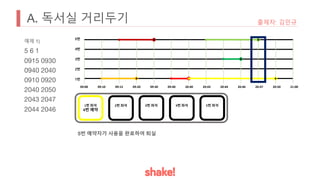 A. 독서실 거리두기 출제자: 김민규
예제 1)
5 6 1
0915 0930
0940 2040
0910 0920
2040 2050
2043 2047
2044 2046
09:00 09:10 09:15 09:20 09:30 09:40 20:40 20:43 20:44 20:46 20:47 20:50 21:00
5번
4번
3번
2번
1번
1번 좌석
4번 예약
2번 좌석 3번 좌석 4번 좌석 5번 좌석
5번 예약자가 사용을 완료하여 퇴실
 