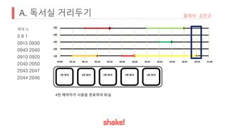 A. 독서실 거리두기 출제자: 김민규
예제 1)
5 6 1
0915 0930
0940 2040
0910 0920
2040 2050
2043 2047
2044 2046
09:00 09:10 09:15 09:20 09:30 09:40 20:40 20:43 20:44 20:46 20:47 20:50 21:00
5번
4번
3번
2번
1번
1번 좌석 2번 좌석 3번 좌석 4번 좌석 5번 좌석
4번 예약자가 사용을 완료하여 퇴실
 