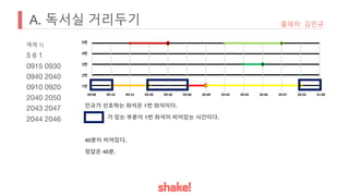 A. 독서실 거리두기 출제자: 김민규
예제 1)
5 6 1
0915 0930
0940 2040
0910 0920
2040 2050
2043 2047
2044 2046
09:00 09:10 09:15 09:20 09:30 09:40 20:40 20:43 20:44 20:46 20:47 20:50 21:00
5번
4번
3번
2번
1번
민규가 선호하는 좌석은 1번 좌석이다.
가 있는 부분이 1번 좌석이 비어있는 시간이다.
40분이 비어있다.
정답은 40분.
 