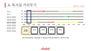 A. 독서실 거리두기 출제자: 김민규
예제 1)
5 6 1
0915 0930
0940 2040
0910 0920
2040 2050
2043 2047
2044 2046
09:00 09:10 09:15 09:20 09:30 09:40 20:40 20:43 20:44 20:46 20:47 20:50 21:00
5번
4번
3번
2번
1번
1번 좌석
3번 예약
2번 좌석 3번 좌석 4번 좌석 5번 좌석
1번 규칙(이용하는 사람 없을 시 1번)으로 인해 3번 예약자는 1번 좌석 사용.
 