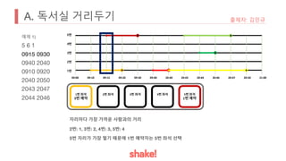 A. 독서실 거리두기 출제자: 김민규
예제 1)
5 6 1
0915 0930
0940 2040
0910 0920
2040 2050
2043 2047
2044 2046
09:00 09:10 09:15 09:20 09:30 09:40 20:40 20:43 20:44 20:46 20:47 20:50 21:00
5번
4번
3번
2번
1번
1번 좌석
3번 예약
2번 좌석 3번 좌석 4번 좌석 5번 좌석
1번 예약
자리마다 가장 가까운 사람과의 거리
2번: 1, 3번: 2, 4번: 3, 5번: 4
5번 자리가 가장 멀기 때문에 1번 예약자는 5번 좌석 선택
 