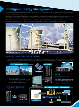 10
DRPC
uIBX
I/O Module
Data Collector Data
Analysis
Wind Turbine Solar Power
Energy Source
• Energy Information
Data dashboards display information like load profile
analysis, energy usage benchmarking, utility rate
benchmarking, and energy budget tracking.
• Wide Temperature Support
D e v i c e s u n d e r h a z a r d o u s w e a t h e r
-20ºC ~ 60ºC
• Intelligent Remote Control
Management
» Fault detection and diagnostics save energy
by quickly identifying inefficiencies and
operational problems, helping managers
achieve and sustain high performance.
DM-F Series
iRIS Remote Diagnosis  Troubleshooting
QNAP Industrial NAS
System
health data
Administrator
Send technicians
for on-site support
Right  useful information
Remote diagnosis
On-site support
Less than 15% of issues
iRIS Remote troubleshooting
More than 85% of issues solved
Real-time 
Active alert
With a growing interest in renewable energy resources globally, the sun and the wind have become one of the most rapidly growing eco-friendly
alternative energy sources in the recent years.
By using solar thermal panels and wind turbines, both sunlight and wind are transformed into electricity ready to be consumed at factory and any
other establishments that require electricity. These two will be the most important power production units of any hybrid system up to date.
Information about power production and consumption will be collected and used by the control unit to create profiles of power consumption/
production for each source/load of the system. Once these profiles are created a better and tighter management can be deployed.
Intelligent Energy Management
• Product Selection
» DRPC series  uIBX series
DRPC Series uIBX Series
• Energy Data Collection  Analysis
Information technology adds intelligence to factories from design to the end of the process. Today’s technologies automate the collection,
storage and retrieval of data from across multiple factories and factory sub-systems to make that data available for decision makers, from
facility managers to supervisors.
 