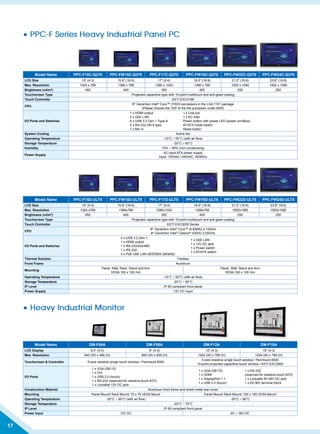 17
• PPC-F Series Heavy Industrial Panel PC
• Heavy Industrial Monitor
Model Name DM-F65A DM-F08A DM-F12A DM-F15A
LCD Display 6.5” (4:3) 8” (4:3) 12 (4:3) 15'' (4:3)
Max. Resolution 640 (W) x 480 (H) 800 (W) x 600 (H) 1024 (W) x 768 (H) 1024 (W) x 768 (H)
Touchscreen  Controller 5-wire resistive single touch window / Penmount 6000
5-wire resistive single touch window / Penmount 6000
10-point projected capacitive touch window / EETI EXC3000
I/O Ports
1 x VGA (DB-15)
1 x DVI
1 x USB 2.0 (touch)
1 x RS-232 (reserved for resistive touch ATO)
1 x Lockable 12V DC jack
1 x VGA (DB-15)
1 x HDMI
1 x DisplayPort 1.1
1 x USB 2.0 (touch)
1 x RS-232
(reserved for resistive touch ATO)
1 x Lockable 9V-36V DC jack
1 x 9V-36V terminal block
Construction Material Aluminum front frame and sheet metal rear cover
Mounting Panel Mount/ Rack Mount/ 75 x 75 VESA Mount Panel Mount/ Rack Mount/ 100 x 100 VESA Mount
Operating Temperature -20°C ~ 60°C (with air flow) -20°C ~ 60°C
Storage Temperature -20°C ~ 70°C
IP Level IP 65 compliant front panel
Power Input 12V DC 9V ~ 36V DC
Model Name PPC-F15C-Q370 PPC-FW15C-Q370 PPC-F17C-Q370 PPC-FW19C-Q370 PPC-FW22C-Q370 PPC-FW24C-Q370
LCD Size 15 (4:3) 15.6 (16:9) 17 (5:4) 18.5 (16:9) 21.5 (16:9) 23.8 (16:9)
Max. Resolution 1024 x 768 1366 x 768 1280 x 1024 1366 x 768 1920 x 1080 1920 x 1080
Brightness (cd/m²) 450 400 350 400 250 250
Touchscreen Type Projected capacitive type with 10-point multitouch and anti-glare coating
Touch Controller EETI EXC3188
CPU
8th
Genertion Intel®
Core™ i7/i5/i3 porcessors in the LGA 1151 package
(Please choose the TDP of the the processor under 65W)
I/O Ports and Switches
1 x HDMI output
2 x GbE LAN
6 x USB 3.2 Gen 1 Type-A
2 x RS-232 DB-9 type
1 x Mic in
1 x Line out
1 x AC Inlet
Power button with power LED (power on=Blue)
AT/ATX mode switch
Reset button
System Cooling Active fan
Operating Temperature -10°C ~ 50°C (with air flow)
Storage Temperature -20°C ~ 60°C
Humidity 10% ~ 95% (non-condensing)
Power Supply
AC input ATX power supply
Input: 100VAC~240VAC, 50/60Hz
Model Name PPC-F15D-ULT5 PPC-FW15D-ULT5 PPC-F17D-ULT5 PPC-FW19D-ULT5 PPC-FW22D-ULT5 PPC-FW24D-ULT5
LCD Size 15 (4:3) 15.6 (16:9) 17 (5:4) 18.5 (16:9) 21.5 (16:9) 23.8 16:9)
Max. Resolution 1024 x768 1366x768 1280x1024 1366x768 1920x1080 1920x1080
Brightness (cd/m²) 450 400 350 400 250 250
Touchscreen Type Projected capacitive type with 10-point multitouch and anti-glare coating
Touch Controller EETI EXC3000 Series
CPU
8th
Genertion Intel®
Core™ i5-8365U 4.10GHz
8th
Genertion Intel®
Celeron®
4205U 2.00GHz
I/O Ports and Switches
4 x USB 3.2 Gen 1
1 x HDMI output
1 x RS-232/422/485
1 x RS-232
2 x PoE GbE LAN (IEEE802.3af/at/bt)
1 x GbE LAN
1 x 12V DC jack
1 x Power switch
1 x AT/ATX switch
Thermal Solution Fanless
Front Frame Aluminum
Mounting
Panel, Wall, Rack, Stand and Arm
VESA 100 x 100 mm
Panel, Wall, Stand and Arm
VESA 100 x 100 mm
Operating Temperature -10°C ~ 50°C (with air flow)
Storage Temperature -20°C ~ 60°C
IP Level IP 65 compliant front panel
Power Supply 12V DC input
 