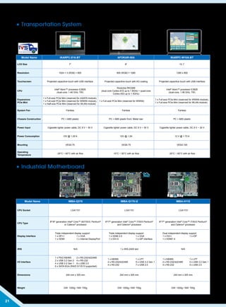 21
• Industrial Motherboard
Model Name IMBA-Q370 IMBA-Q170-i2 IMBA-H110
CPU Socket LGA1151 LGA1151 LGA1151
CPU Type
8th
/9th
generation Intel®
Core™ i9/i7/i5/i3, Pentium®
or Celeron®
processor
6th
/7th
generation Intel®
Core™ i7/i5/i3 Pentium®
and Celeron®
processor
6th
/7th
generation Intel®
Core™ i7/i5/i3 Pentium®
and Celeron®
processor
Display Interface
Triple independent display support
1 x DP++	 1 x VGA
1 x HDMI 	 1 x Internal DisplayPort
Triple independent display support
1 x HDMI 2.0	 1 x VGA
1 x DVI-D	 1 x iDP interface
Dual independent display support
1 x DVI-I	 1 x iDP
1 x HDMI1.4
iRIS N/A 1 x iRIS-2400 slot N/A
I/O Interface
1 x PS/2 KB/MS	 2 x RS-232/422/485
2 x USB 3.2 Gen 2	 4 x RS-232
4 x USB 3.2 Gen 1	 6 x USB 2.0
6 x SATA 6G/s (RAID 0/1/5/10 supported)
1 x KB/MS	 1 x LPT
2 x RS-232/422/485	 5 x USB 3.2 Gen 1
4 x RS-232	 7 x USB 2.0
1 x KB/MS	 1 x LPT
2 x RS-232/422/485	 4 x USB 3.2 Gen 1
4 x RS-232	 5 x USB 2.0
Dimensions 244 mm x 305 mm 244 mm x 305 mm 244 mm x 305 mm
Weight GW: 1200g / NW: 700g GW: 1200g / NW: 700g GW: 1200g / NW: 700g
• Transportation System
MIL-STD
810F
Model Name IKARPC-07A-BT AFOKAR-08A IKARPC-W10A-BT
LCD Size 7 8 10.1”
Resolution 1024 × 3 (RGB) × 600 800 (RGB) × 1280 1280 x 800
Touchscreen Projected capacitive touch with USB interface Projected capacitive touch with AG coating Projected capacitive touch with USB interface
CPU
Intel®
Atom™ processor E3826
(dual-core, 1.46 GHz, 7W)
Rockchip RK3399
(dual-core Cortex-A72 up to 1.8GHz + quad-core
Cortex-A53 up to 1.5GHz)
Intel®
Atom™ processor E3826
(dual-core, 1.46 GHz, 7W)
Expansions
PCIe Mini
1 x Full-size PCIe Mini (reserved for mSATA module),
1 x Full-size PCIe Mini (reserved for WWAN module),
1 x Half-size PCIe Mini (reserved for WLAN module)
1 x Full-size PCIe Mini (reserved for WWAN)
1 x Full-size PCIe Mini (reserved for WWAN module),
1 x Full-size PCIe Mini (reserved for WLAN module)
System Fan Fanless Fanless Fanless
Chassis Construction PC + ABS plastic PC + ABS plastic front, Metal rear PC + ABS plastic
Power Input Cigarette lighter power cable, DC 9 V ~ 30 V Cigarette lighter power cable, DC 9 V ~ 30 V Cigarette lighter power cable, DC 9 V ~ 30 V
Power Consumption 12V @ 1.25 A 12V @ 1.2A 12 V @ 1.73 A
Mounting VESA 75 VESA 75 VESA 100
Operating
Temperature
-20°C ~ 60°C with air flow -10°C ~ 50°C with air flow -20°C ~ 60°C with air flow
 