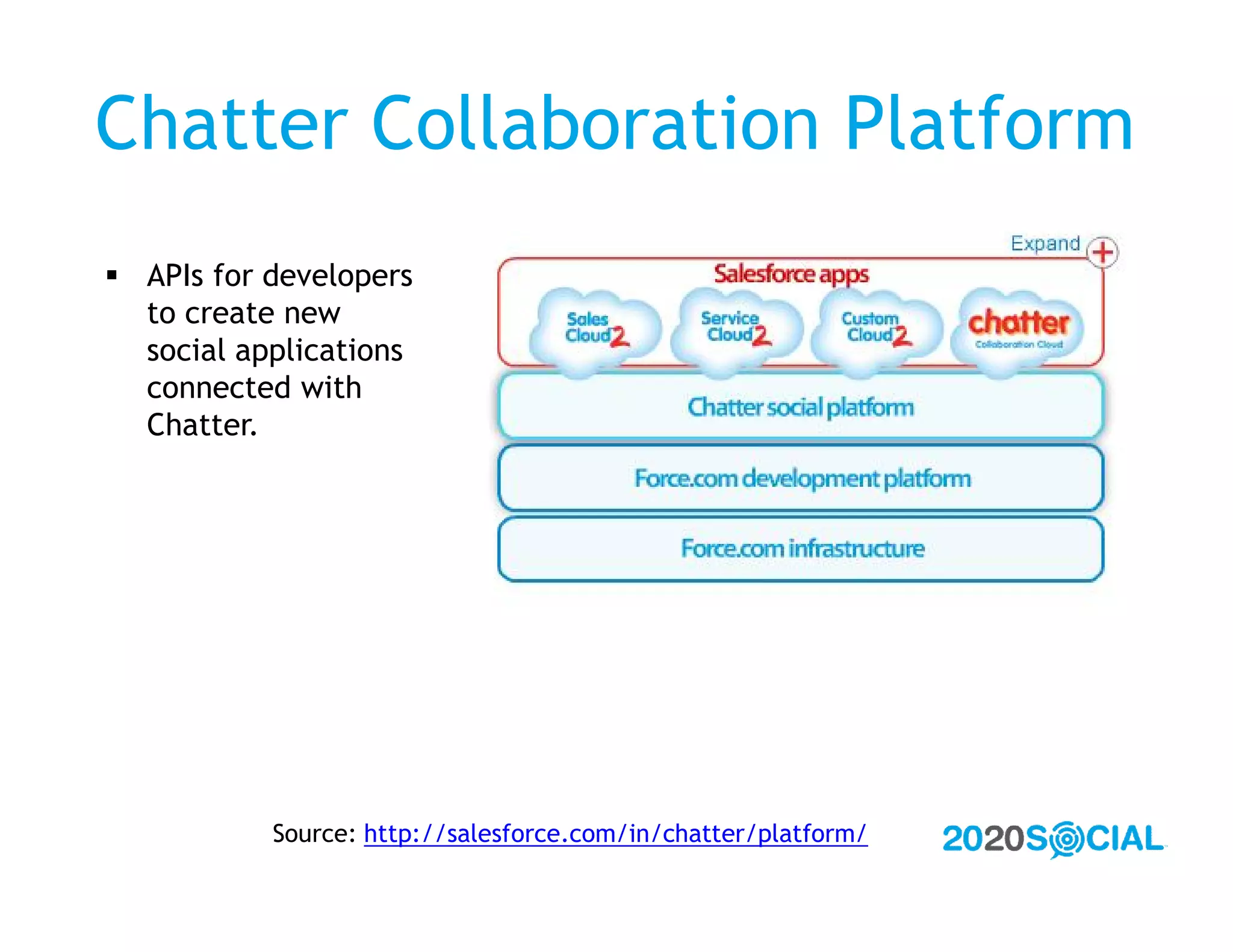 Chatter Collaboration Platform
 APIs for developers
  to create new
  social applications
  connected with
  Chatter.




           Source: http://salesforce.com/in/chatter/platform/
 